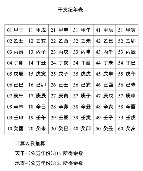 1993年天干|干支纪年对照表，天干地支年份对照表